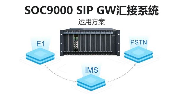 申甌SOC9000 SIP GW匯接系統運用方案