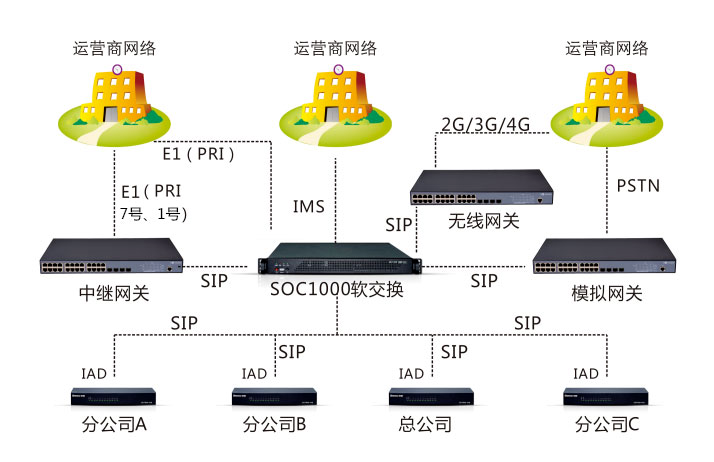 國產化 | 申甌通信語音融合通信系統國產化落地
