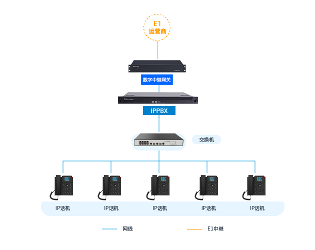 申甌：某建設集團采用申甌IPPBX實現企業語音IP化提升