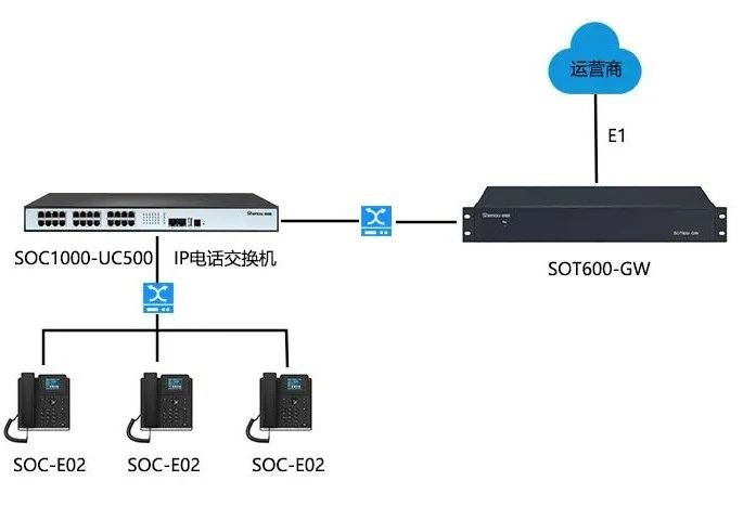 申甌通信 | SOC1000-UC系列IPPBX設備通話錄音功能，實現溝通記錄可追溯