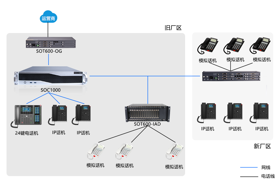 申甌助力企業(yè)實現(xiàn)跨區(qū)域免費通信，利舊模擬話機，高效溝通