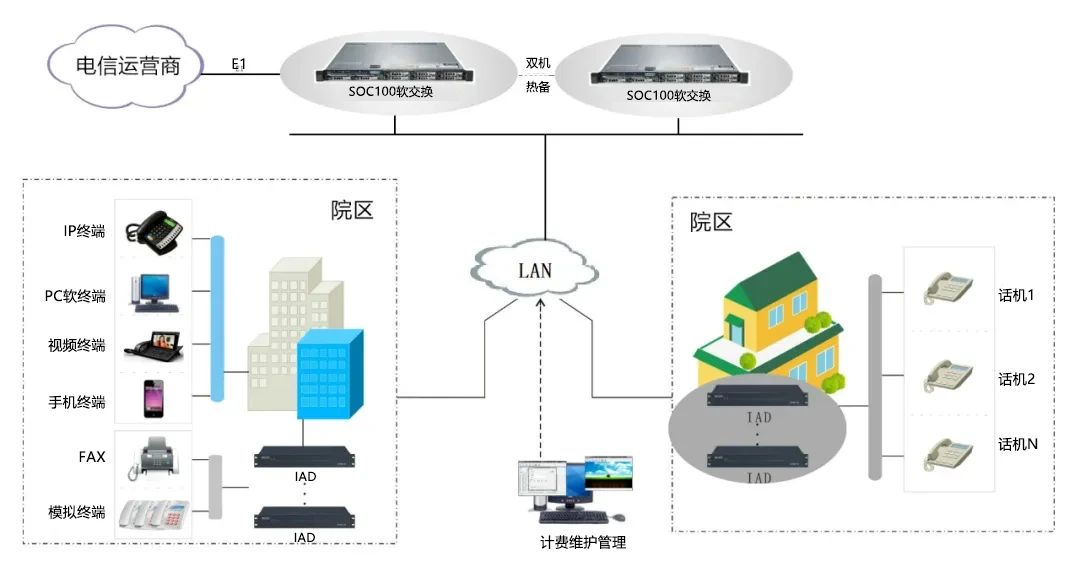 申甌 | 醫(yī)療行業(yè)IP語音通信系統(tǒng)解決方案