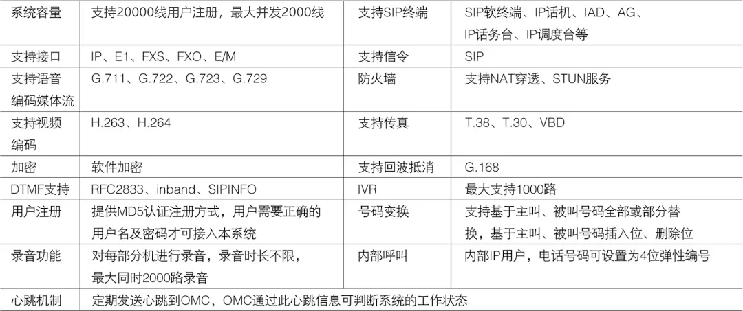 申甌SOC1000融合通信系統——大容量、國產化、支持二次開發