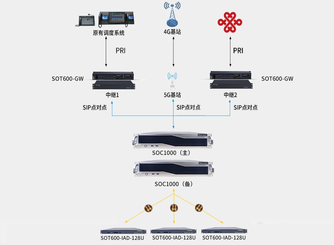 申甌：內蒙古蒙泰不連溝煤礦公司電話通信系統升級改造