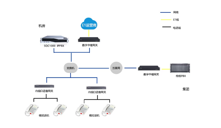 申甌通信SOT600系列IAD語音網關系列