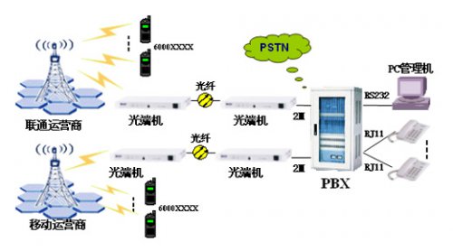申甌JSY2000-06M交換機在銀行系統的解決方案